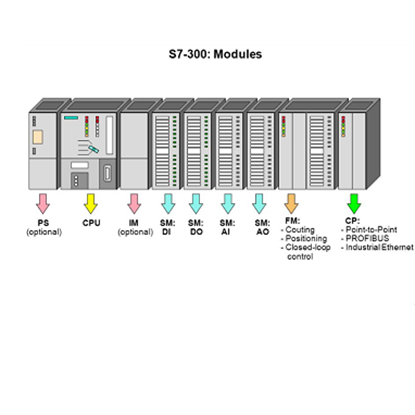 Hình ảnh Modul S7300