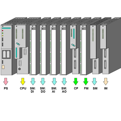 Hình ảnh Modul S7400