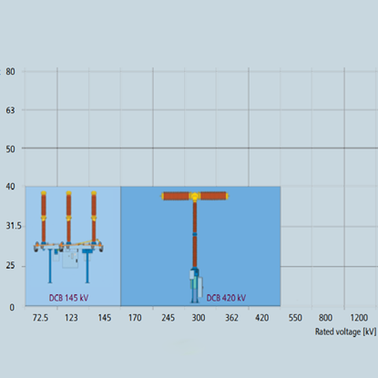 Picture of 3AP DCB High-Voltage Circuit Breakers
